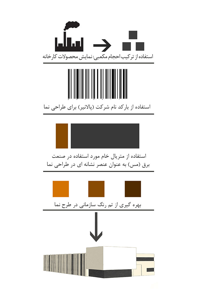 کارخانه پالانیر کارخانه پالانیر
